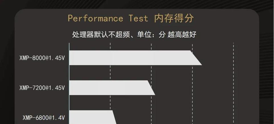 金士顿内存条参数是什么意思？如何解读内存条上的标识？