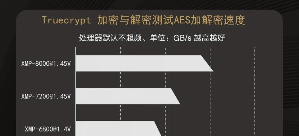 金士顿内存条参数是什么意思？如何解读内存条上的标识？