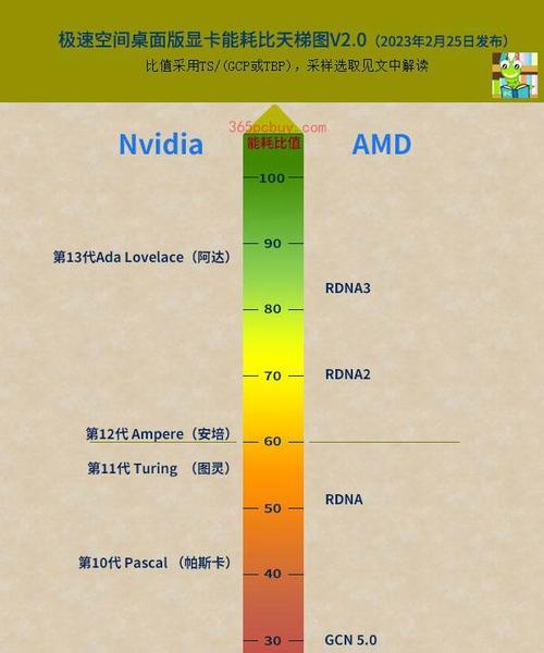 笔记本显卡和台式机显卡有什么区别？如何选择适合自己的显卡？