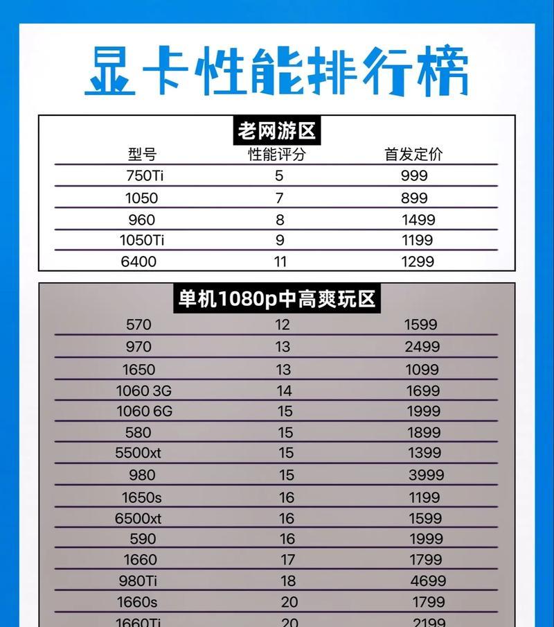 独立显卡性能排行是怎样的？如何根据性能选择合适的显卡？