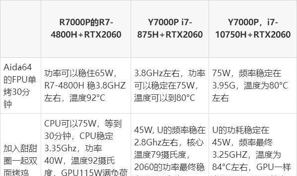 电脑核心数最大设置是多少？如何调整以获得最佳性能？