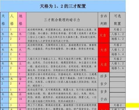 最佳配置详细是什么？如何根据需求进行详细配置？