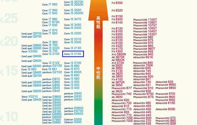 处理器搭配指南：如何选择合适的处理器？常见搭配误区有哪些？