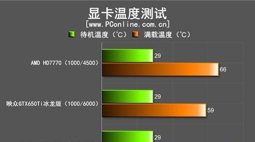 电脑功耗测算软件推荐？如何选择合适的功耗管理工具？