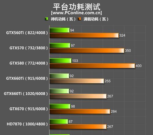 电脑功耗测算软件推荐？如何选择合适的功耗管理工具？