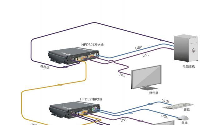 CF鼠标键盘宏设置技巧有哪些？如何提高游戏效率？