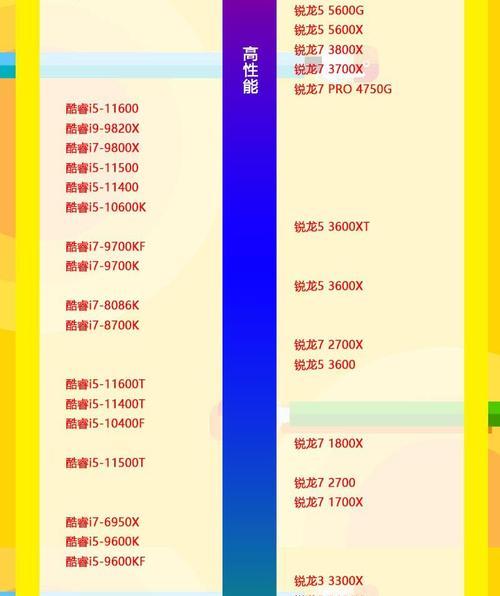 台式机CPU天梯图2022年3月份最新版在哪里查看？如何根据性能选择CPU？