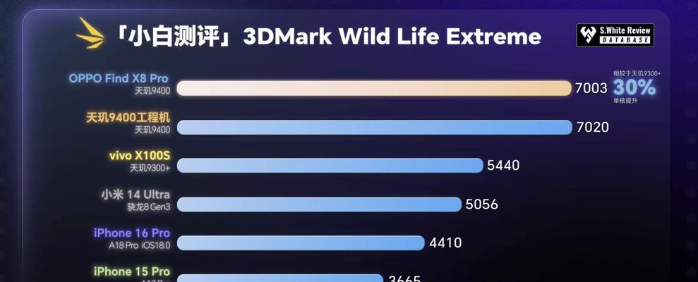 教你如何选择CPU？CPU选购时应该注意哪些常见问题？