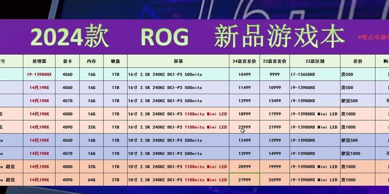 如何选择性价比高的电脑配置来畅玩热门游戏？