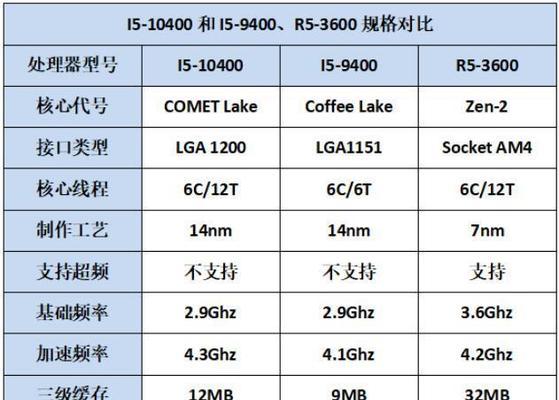 AMD R53500X与R53600性能对比评测结果如何？