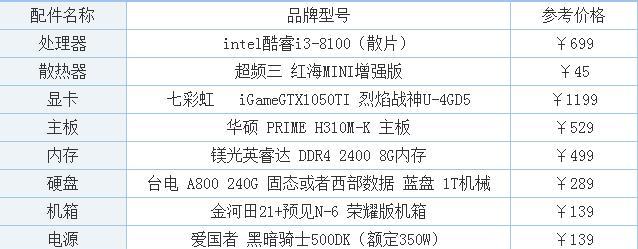 2024年办公电脑主机最佳配置推荐是什么？如何选择适合自己的配置？