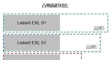 如何估算服务器功耗？多种方法的比较和选择是什么？