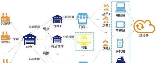 中端配置和高端配置方案有何不同？如何选择适合自己的配置方案？