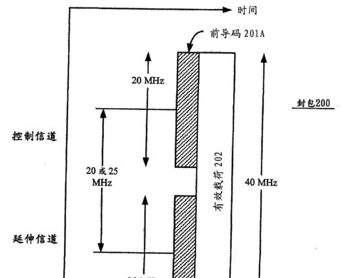 定义作用容量颗粒频率时序通道是什么？常见问题有哪些？