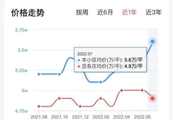 价格适中性价比高的产品有哪些？如何辨别高性价比商品？