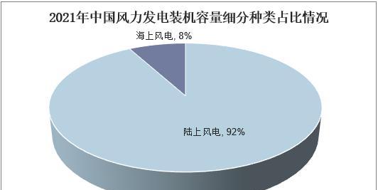 如何区分不同设备的占用容量情况？占用容量过多怎么办？