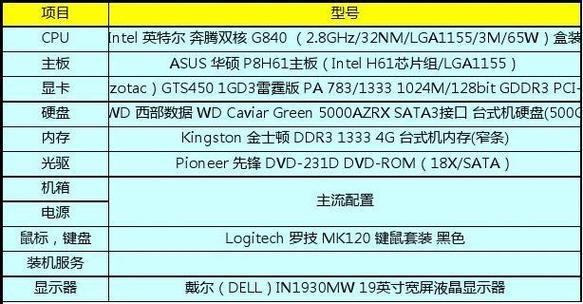 电脑配置方案解说？如何选择适合自己的电脑配置？