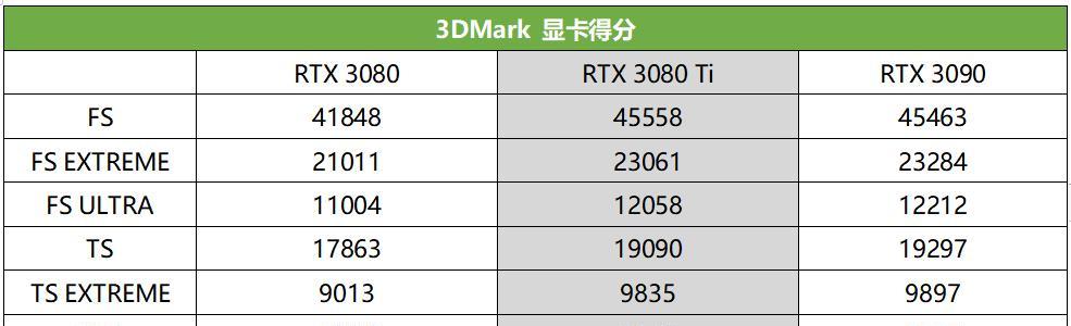 12G大显存加量升级是什么？如何选择适合自己的显存？