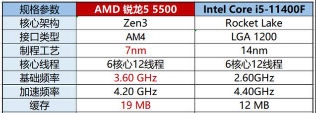 入门型号处理器怎么选？性能对比和常见问题解答？