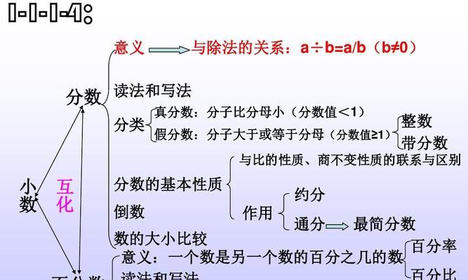 相关基础知识解答？如何快速掌握并应用？