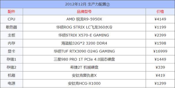 2021年10月电脑配置推荐？如何选择性价比高的电脑配置？