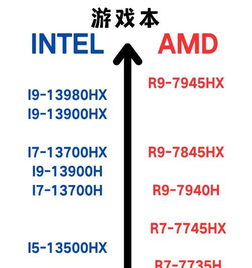 CPU天梯图性能排行榜是什么？如何根据排行榜选购CPU？