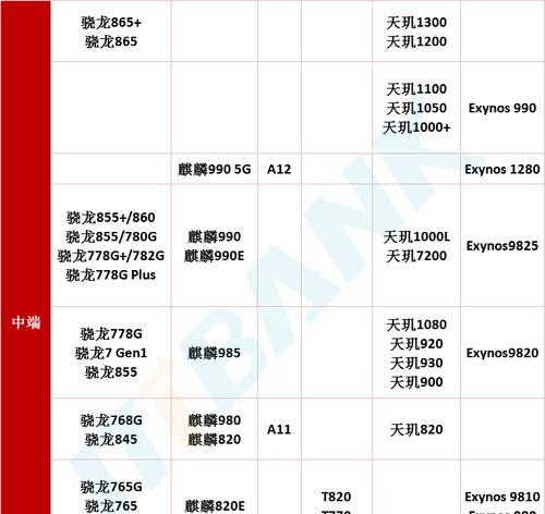 CPU天梯图性能排行榜是什么？如何根据排行榜选购CPU？