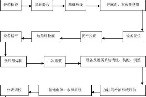 装系统步骤图解？如何一步步正确安装操作系统？