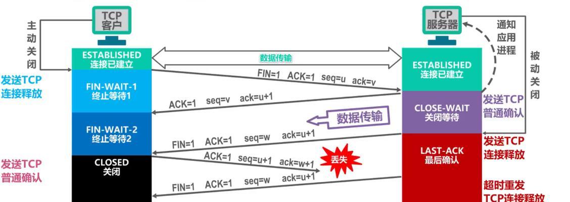 多图详细讲解如何进行SEO优化？常见问题有哪些？