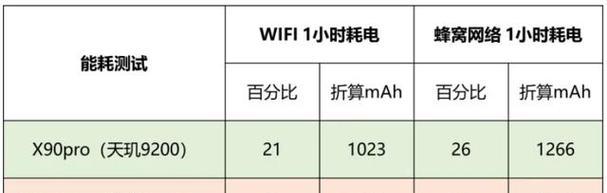 骁龙8Gen2和天玑9200哪个更值得购买？购买时应该注意什么？