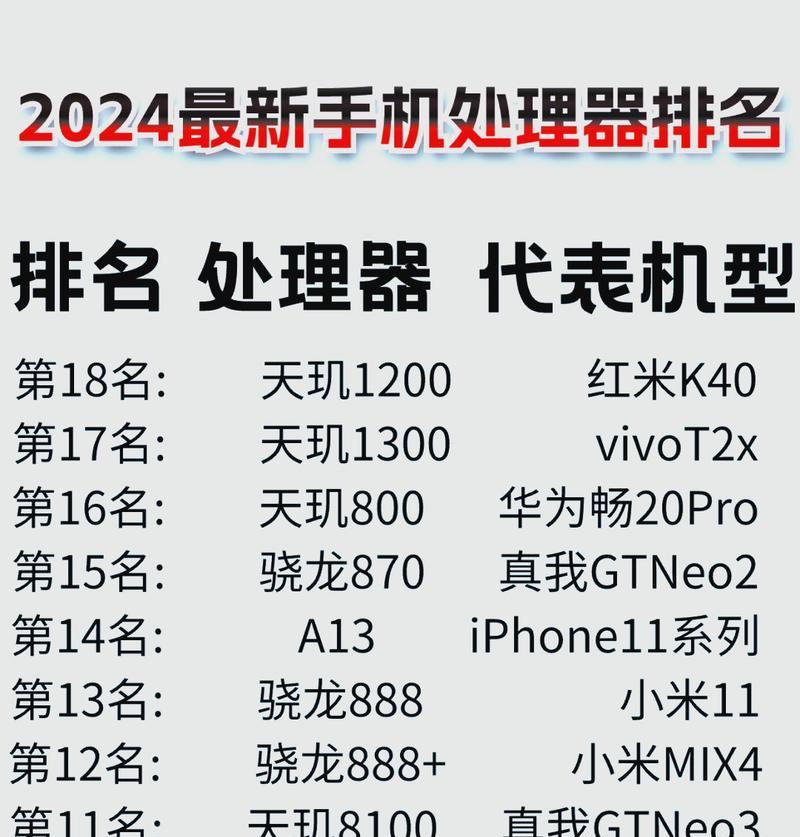 2022年手机Soc芯片性能排行榜是怎样的？哪些手机芯片表现最佳？