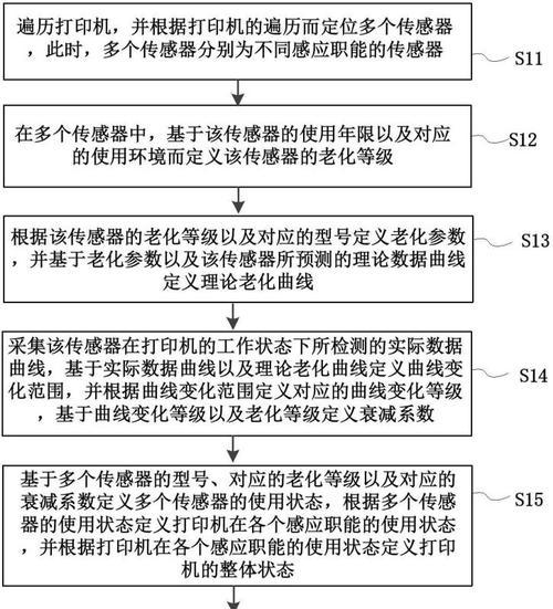 打印机无法打印怎么办？恢复正常的步骤是什么？