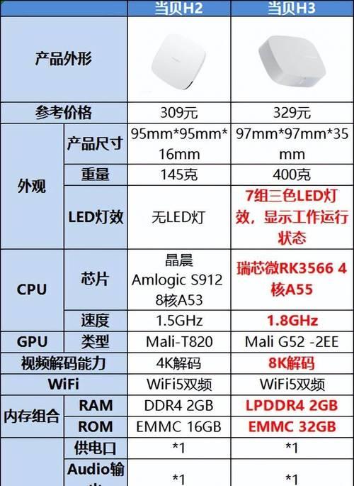 天梯图2023年3月最新排名是怎样的？如何解读排名变化？