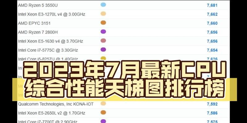 天梯图2023年3月最新排名是怎样的？如何解读排名变化？