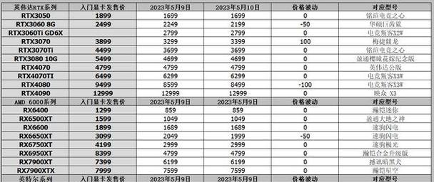 显卡显存容量不够用怎么办？显存容量对游戏性能的影响是什么？