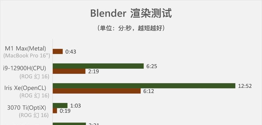 苹果M1 Max GPU性能实测结果如何？常见问题有哪些解决方法？