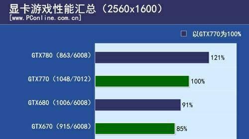 GTX1050性能如何？评测结果揭示了哪些特点？