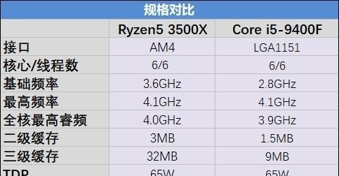 锐龙55600X性能依旧称王？这款处理器的性能优势在哪里？