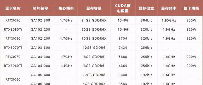 显卡4G和8G显存哪个更值得购买？购买时应注意哪些问题？