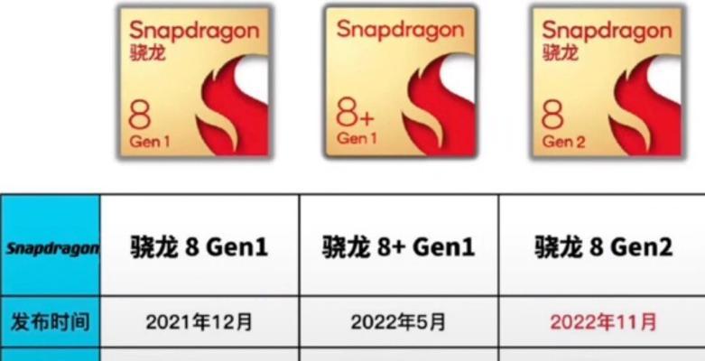 骁龙8gen2与高通骁龙888性能对比？哪个更适合游戏手机？