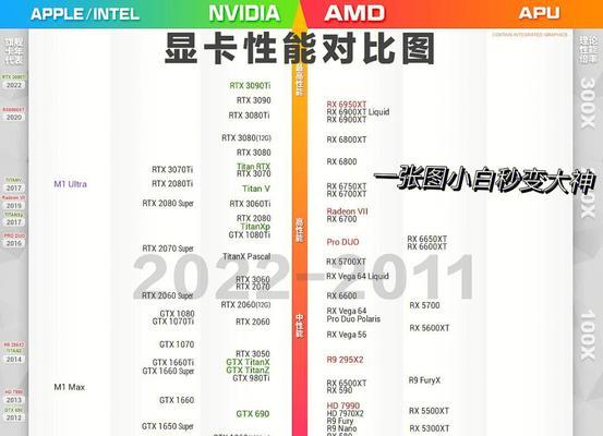 最新显卡天梯榜公布？如何解读显卡性能排名？