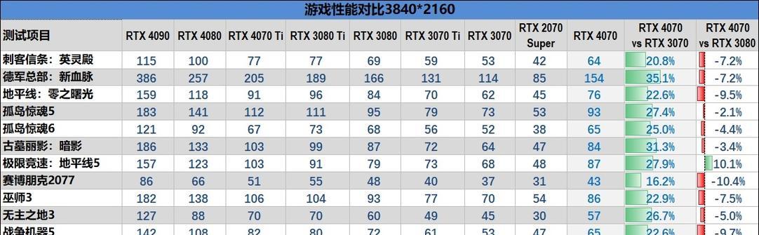 2023年3月显卡价格走势如何？购买时应注意哪些问题？