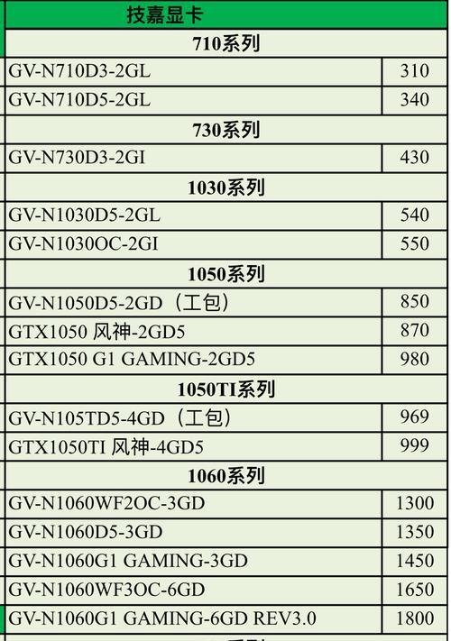 2023年3月显卡价格走势如何？购买时应注意哪些问题？