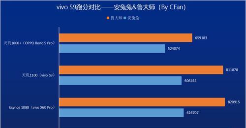 天玑1100实测性能如何？对比其他芯片表现如何？