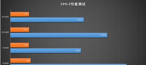 2400MHz与3200MHz内存性能差异实测？哪种更适合游戏和工作？