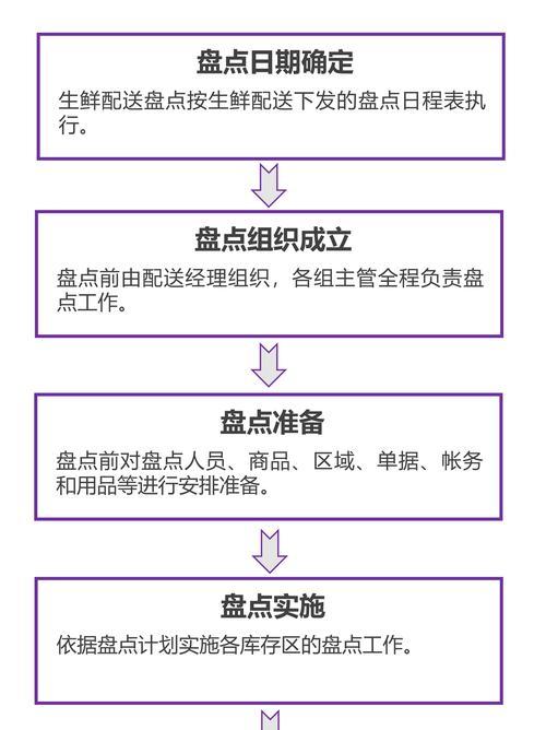 内存条的功能盘点？内存条有哪些常见问题解答？