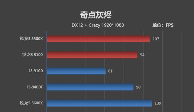  i3-9100F对比i5-9400F性能如何？哪个更适合游戏和日常使用？