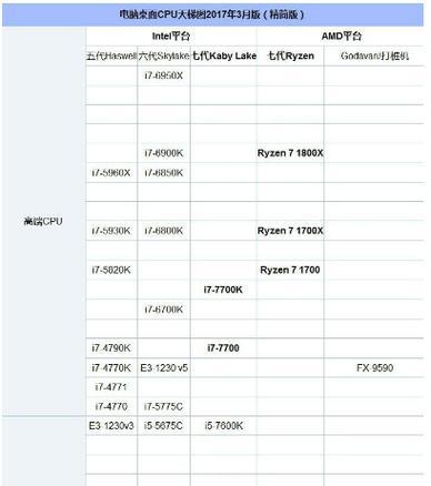  i3-9100F对比i5-9400F性能如何？哪个更适合游戏和日常使用？