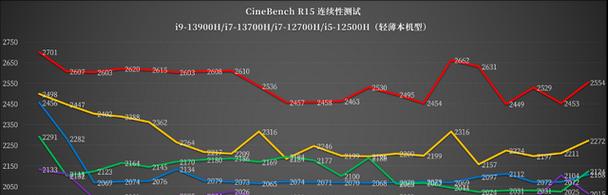 双屏笔记本体验详解？双屏设计带来哪些优势和挑战？