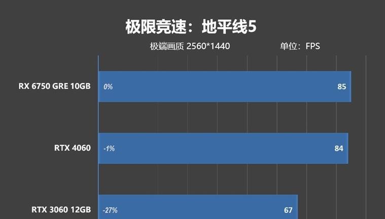 AMD RX470D评测怎么样？性能表现和使用体验如何？